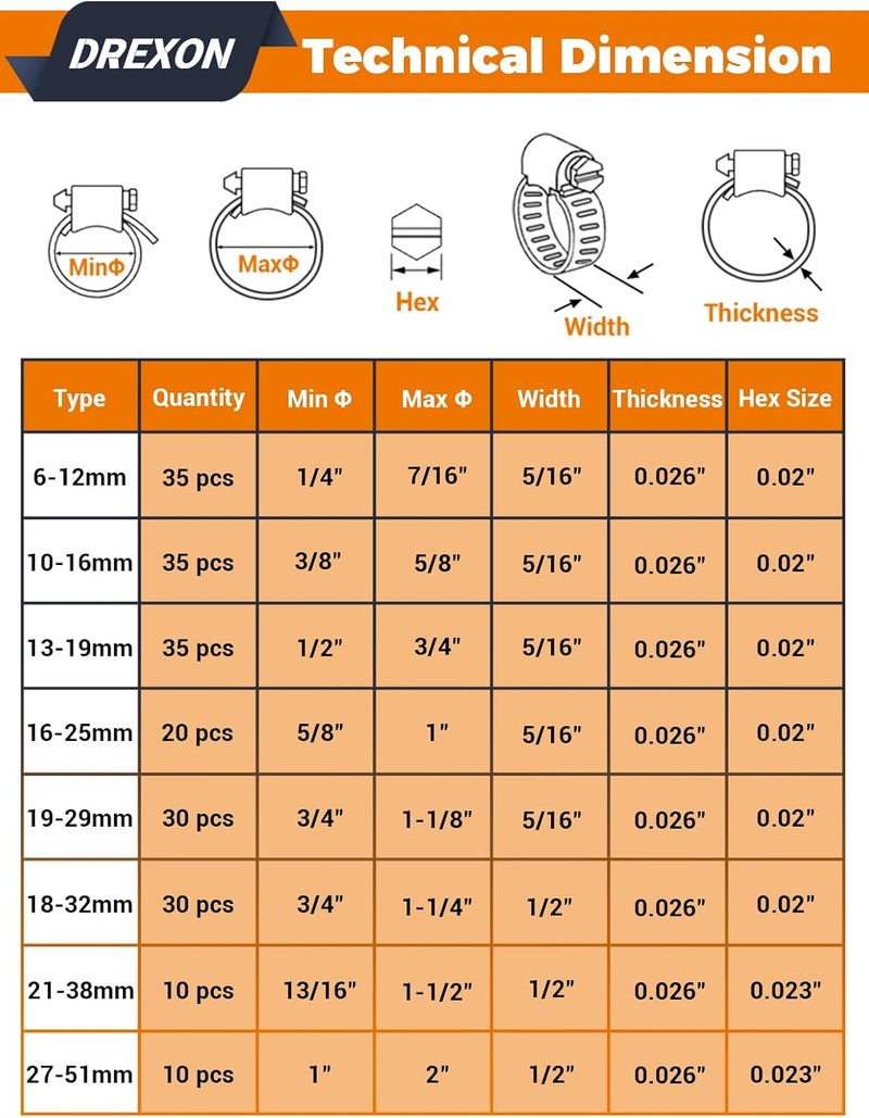 DREXON Hose Clamp Assortment 200PCS 304 Stainless Steel Hose Clamp Kit Heavy Duty Adjustable 1/4"~2"(6~51mm) Worm Gear Hose Clamp for Automotive, Fuel Line, Pipe - Black - Image 3